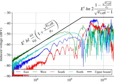 Figure 11. Near-end and far-end load models. The near-end resistive divider presents a mismatched load, yet allowing to estimate the final near-end induced voltage