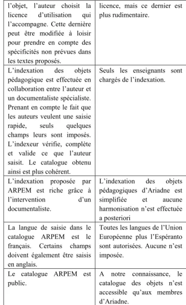 Tableau 1 : différences entre ARPEM et le projet Ariadne 