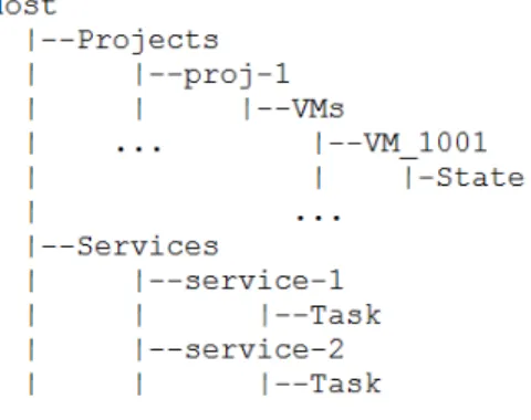 Fig. 1. Nova System Attribute Tree