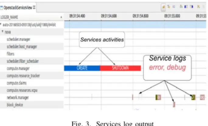 Fig. 3. Services log output