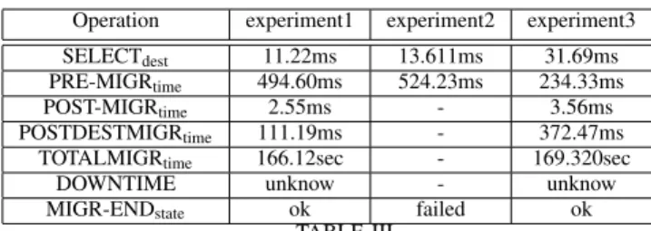 Fig. 8. Experiment-3: vm-2340 migration takes much more time to complete