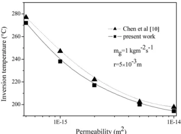 FIG. 11. Influence of particle radius on the coal inversion temperature.