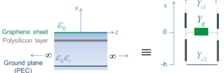 Figure 1: 2D-section of the structure under analysis and its transverse equivalent network (TEN)