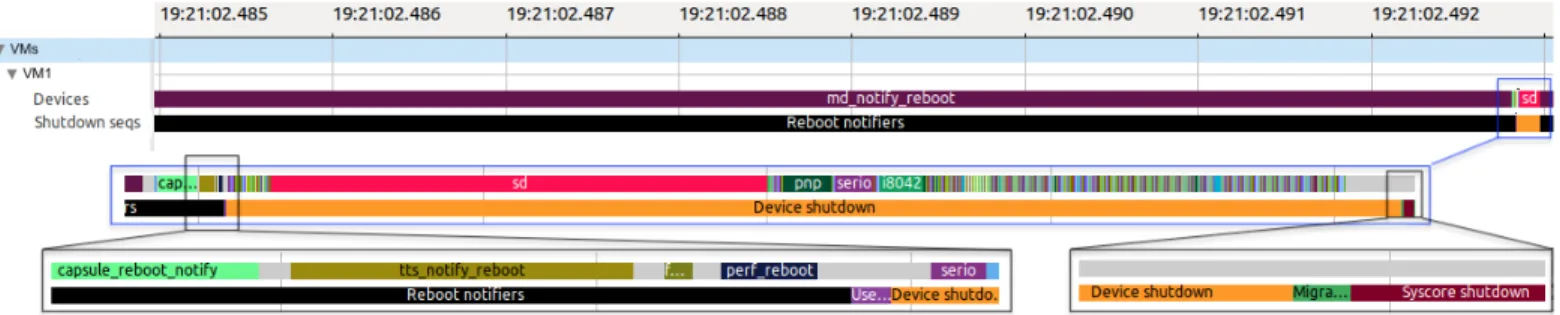 Fig. 15. Tracing VM shutdown sequences.