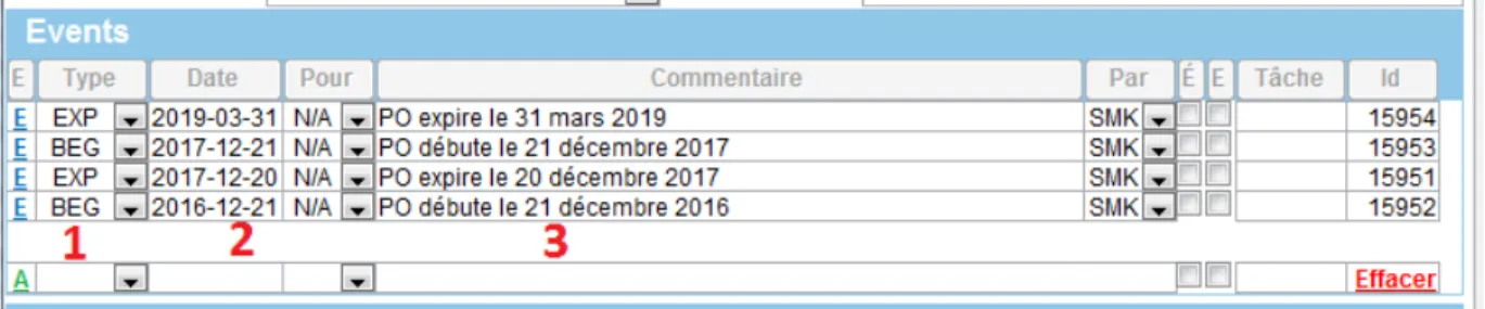 Figure 5: Événement sur Beams 
