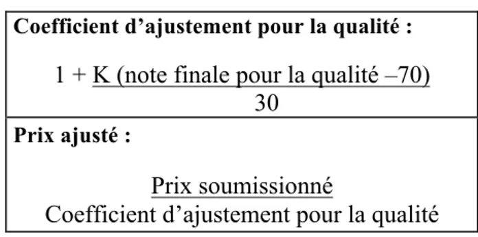 Tableau 2 : Formules pour le calcul du prix ajusté 