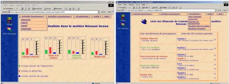 Figure 3 : Quelques interfaces d’OWASIS 