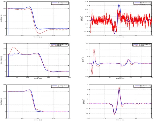 Figure 2 Inter-distance and jerks evolution with different closed-loop controllers. A discrete PD with low-pass filter of cut-off frequency equal to 100 Hz (top), another one with cut-off frequency equal to 5 Hz (middle) and an algebraic PD (bottom)