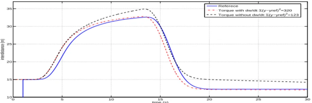 Figure 4 Comparison between torque generation under no slipping assumption, and with expression 11.