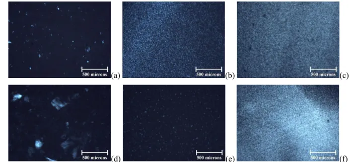 Figure 4: Optical micrographs of a spray-dried (a-c) and freeze-dried (d-f) 4 wt% CNC suspension after 3 