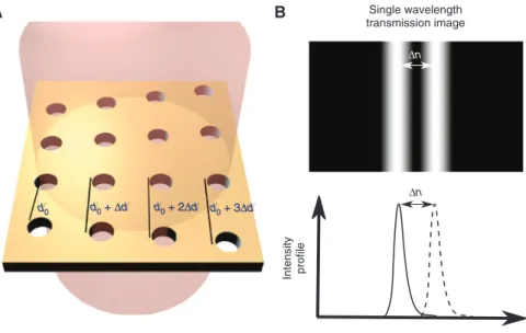 Figure 2: Images of the array.