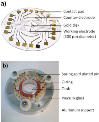 Figure  6.  a) Electrode  array  prepared  by  photolithography  b)  Electrochemical  two-part  cell  adapted to the electrode array