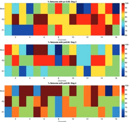 Table 2.  Multilayer Perceptron-based classification results.