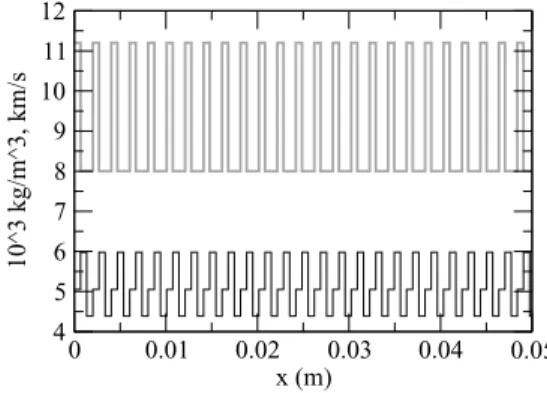 Figure 2. Sample (5 cm) of the bar density (grey line, in 10 3 kg m − 3 ) and velocity (black line, in km s − 1 ) for l 0 = 6 mm.