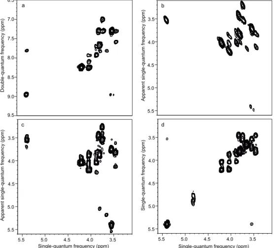 Fig. 2 Ultrafast NMR spectra of 0.1 M sucrose in D 2 O :  a DQS (sequence shown in Fig
