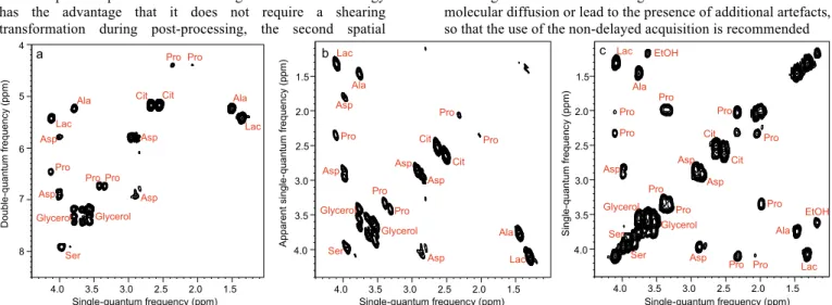 Fig. 3 Ultrafast NMR spectra of a mixture of 7 metabolites in H 2 O/D 2 O (90/10): a DQS (sequence shown in Fig