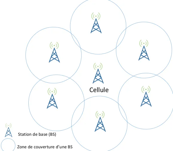 Figure 2 : Illustration d'une cellule de réseau cellulaire sans fil