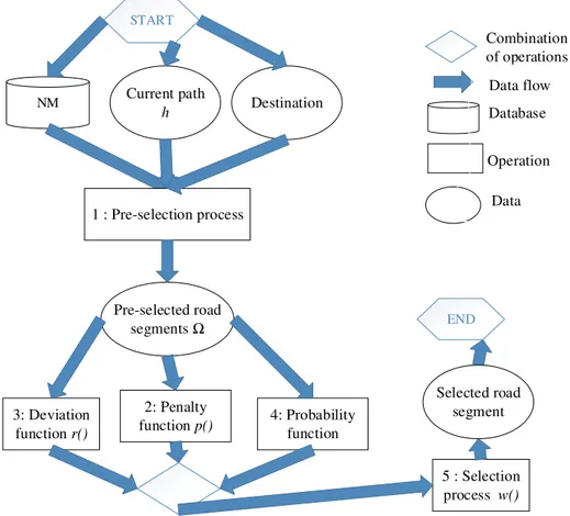 Figure 8: Illustration of PPM processes. 