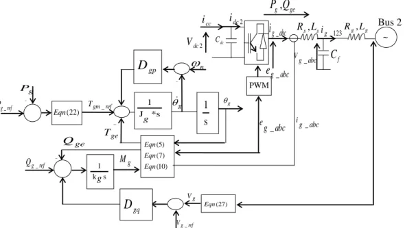 Fig. 2. Model of the synchronverter: power and electronic parts [17] 