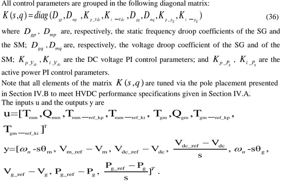 Fig. 4.   Feedback system  3.2.3 Control Structure 