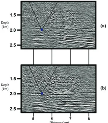 Figure 13. Zoom of depth migrated images computed with (a) the surface tomography model and (b) the joint tomography model