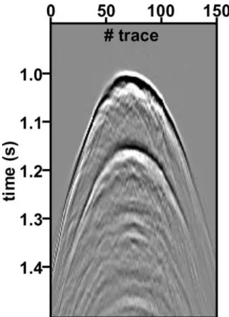 Figure 9. Real walk-away common receiver gather from line 5. Continuous transmitted arrivals, triplications and diffractions may be observed.