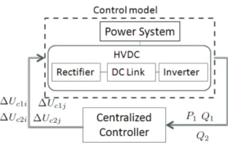 Figure 4: Structure of the output-feedback control The linearization of the system (3) around a given equilibrium point (x 0 , U 0 ) is