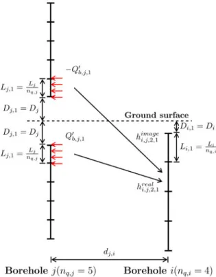 Figure 3. Spatial superposition of real and image line sources