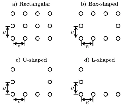 Figure 5. (a) Rectangular, (b) box-shaped, (c) U-shaped and (d) L-shaped fields of 4 × 3 boreholes