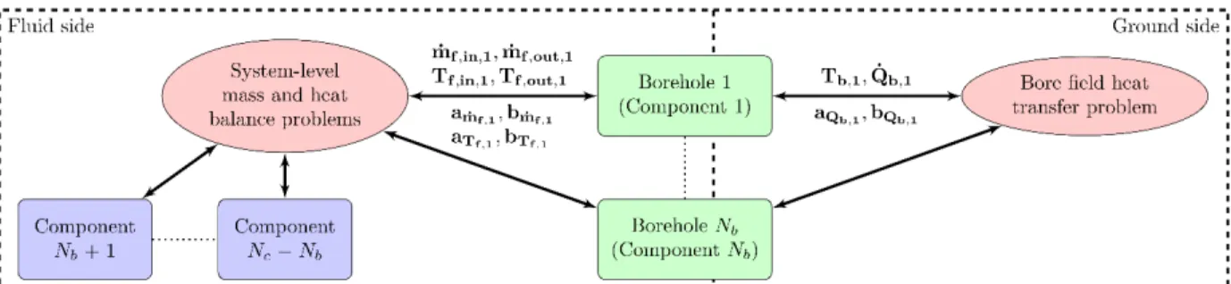 Figure 2. Structure of the presented mathematical model 