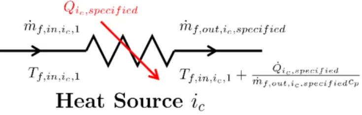Figure 5. Heat source system component 