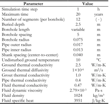Table 1. Simulation parameters 