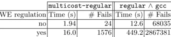 Table 1. Illustration of graph reduction during presolving.