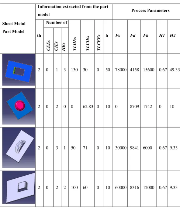 Table 1.    Extraction of process parameter from the sheet metal part model 