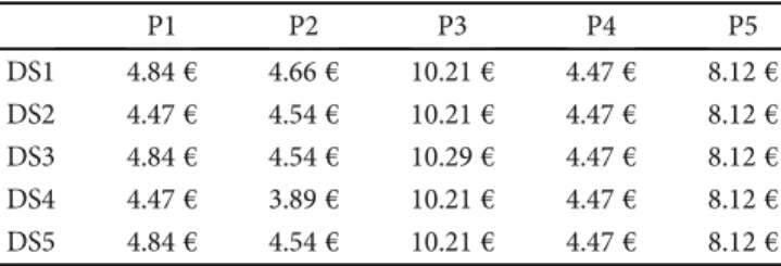 Table 6: The weights of each product.