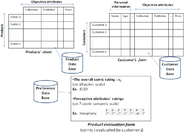 Figure 1. Illustration of the databases’ structure  
