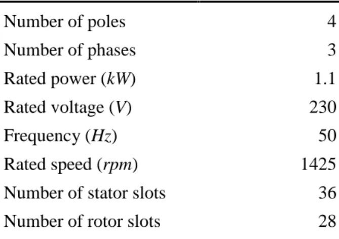 Table 1. Specifications of studied induction motor Number of poles Number of phases Rated power (kW) Rated voltage (V) Frequency (Hz) Rated speed (rpm) Number of stator slots Number of rotor slots