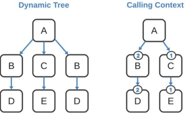 Figure 2 demonstrates the mechanism used to create the ECCT from the trace file.