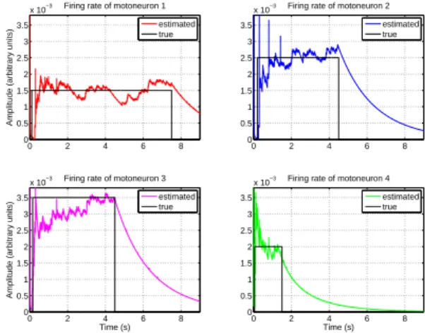 Fig. 2 presents representative results obtained after an im- im-plementation of the method