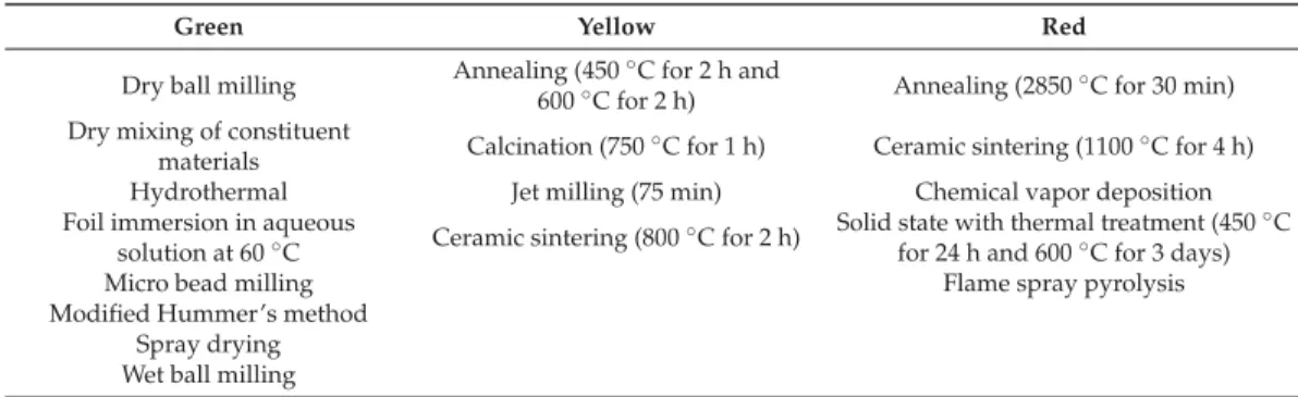 Table A3. Overview of energy of synthesis evaluations.