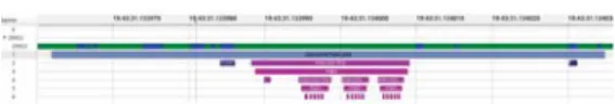 Fig. 7. Multilevel call stack view using the kernel and user space trace events