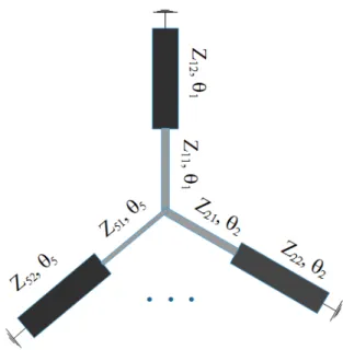 Fig. 1. Proposed Multi-Shorted-Stub Resonators (MSSR) topology.