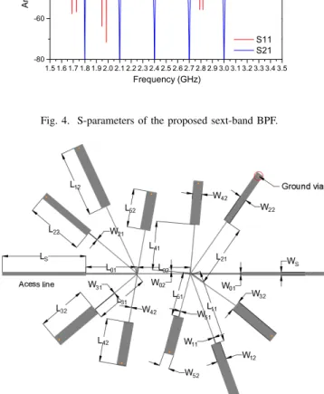 Fig. 6. Simulation (solid lines) and measurements (dashed lines) of the proposed sext-band BPF – S 11 in red and S 21 in blue; The photograph of the fabricated sext-band filter.