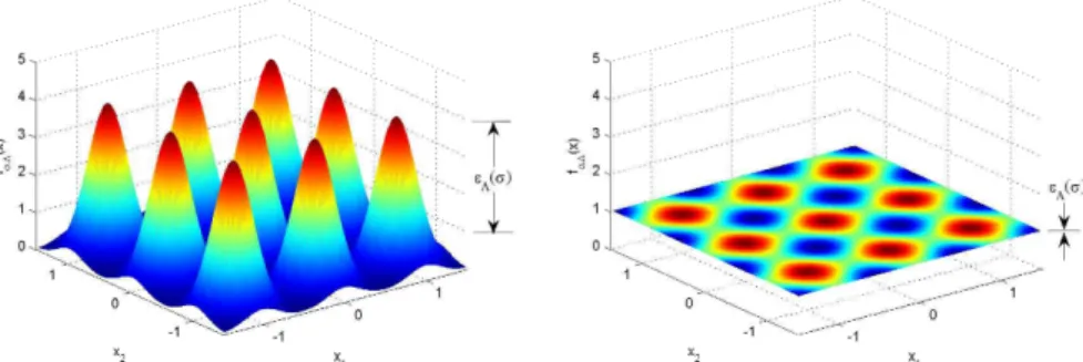 Fig. 5 Eve’s likelihood when using a two-dimensional lattice. Flatness factor measures the span.