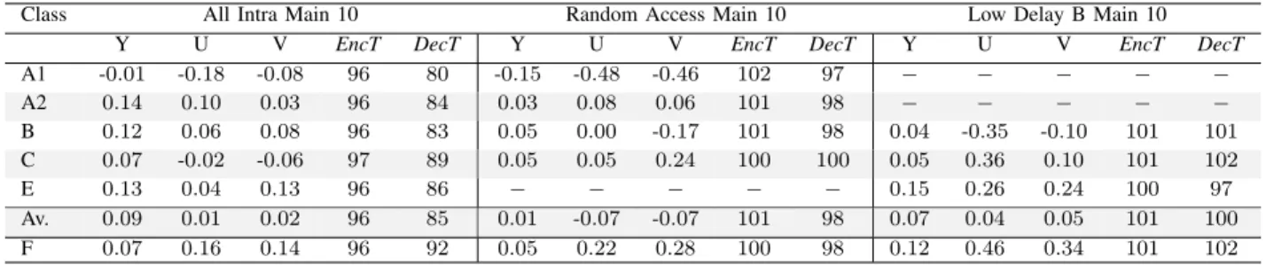 TABLE II