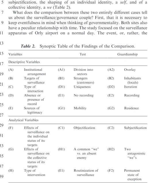 Table 2. Synoptic Table of the Findings of the Comparison.