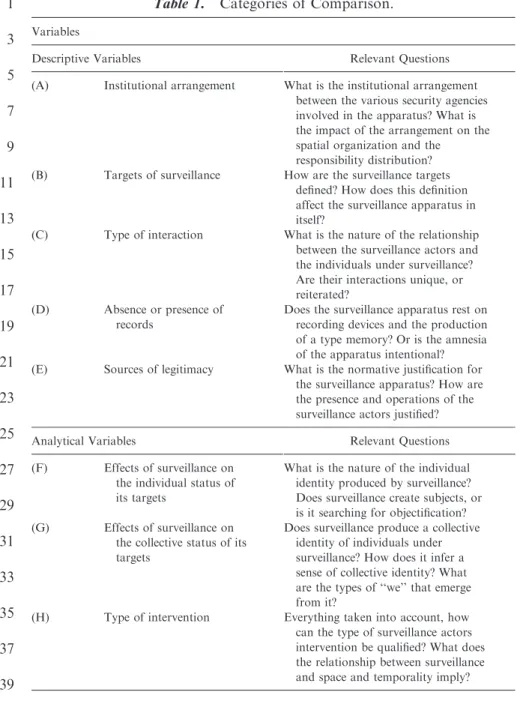 Table 1. Categories of Comparison.