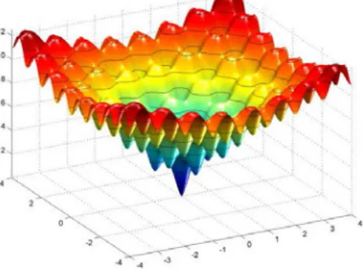 Figure 4: Ackley Function.