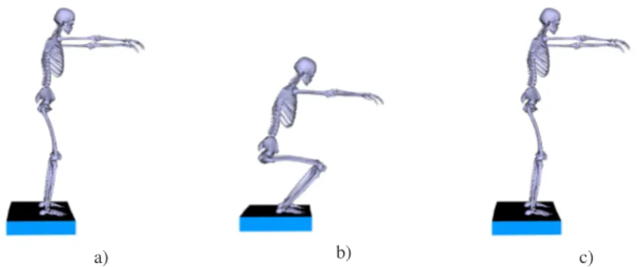 Fig. 1: a) Initial configuration of biped. b) Intermediate configuration. c) Final configu- configu-ration − initial one in the next squat motion.