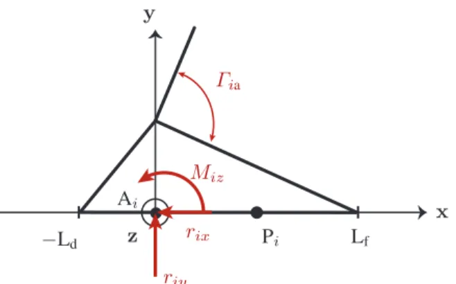 Fig. 4: Torques and forces acting on the foot.